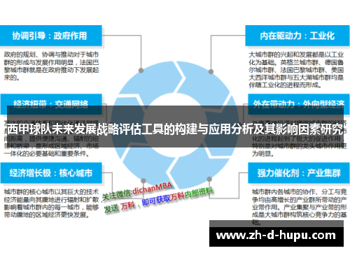 西甲球队未来发展战略评估工具的构建与应用分析及其影响因素研究 西甲球队未来发展战略评估工具的构建与应用分析及其影响因素研究