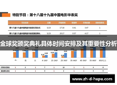 金球奖颁奖典礼具体时间安排及其重要性分析 金球奖颁奖典礼具体时间安排及其重要性分析