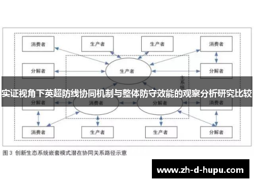 实证视角下英超防线协同机制与整体防守效能的观察分析研究比较