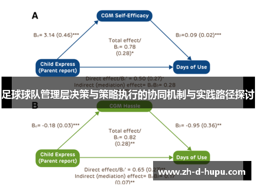 足球球队管理层决策与策略执行的协同机制与实践路径探讨 足球球队管理层决策与策略执行的协同机制与实践路径探讨