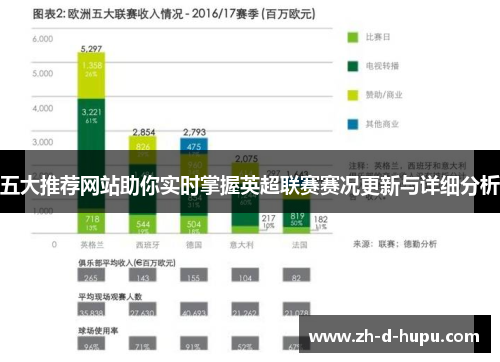 五大推荐网站助你实时掌握英超联赛赛况更新与详细分析 五大推荐网站助你实时掌握英超联赛赛况更新与详细分析