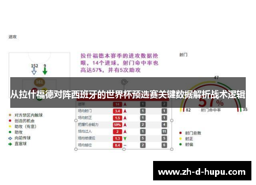 从拉什福德对阵西班牙的世界杯预选赛关键数据解析战术逻辑 从拉什福德对阵西班牙的世界杯预选赛关键数据解析战术逻辑